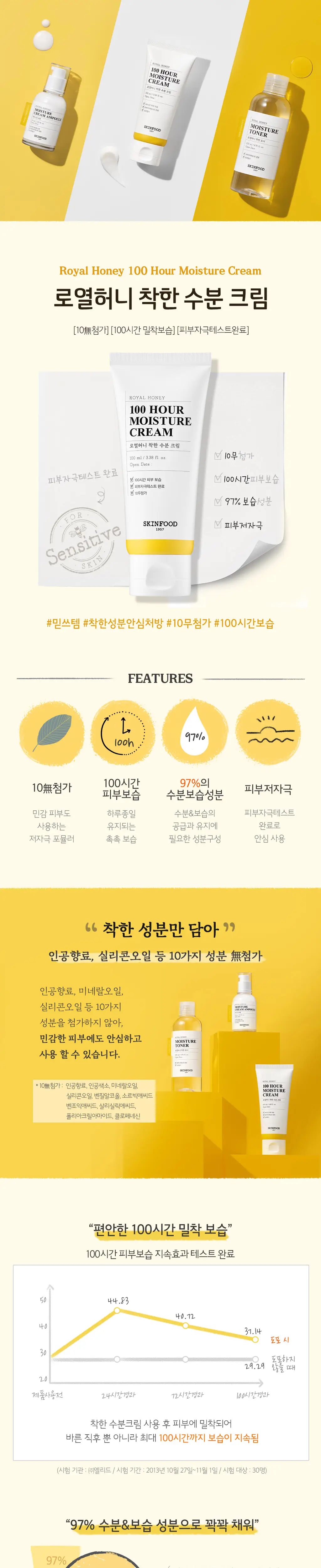 [NEW] 스킨푸드 로열허니 착한 수분 크림 100ml 상세페이지 3